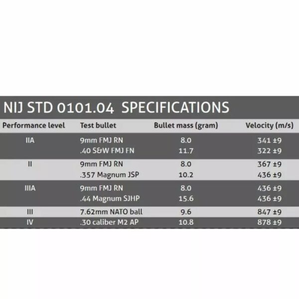 imgi 6 nij 0101.04 standard 2 1 Specificatie: <ul> <li>Ballistische bescherming: NIJ Level IIIA according to STD 0101.04* * SK1 certified according to TR03/2008</li> <li>Bescherming tegen naalden: VPAM KDIW 2004 (5 Joules)</li> <li>Bescherming tegen messen: HOSDB P1 knife (15 Joules < 20 mm)</li> <li>Fragmentatie bescherming: V50 – 9MM Luger DM41 516 m/s</li> <li>Materiaal ballistische panelen: DSM Dyneema® / Aramid</li> <li>Materiaal draaghoes: MicroFresh™</li> <li>Standaard gewicht: 5.4 kg/m2</li> <li>Dikte: 8 mm</li> <li>Kleur: zwart</li> <li>Accessiores: Luxe draagtas voor transport</li> <li>Garantie: 7 jaarMaatadvies:</li> </ul> Hierboven kunt u op de afbeelding klikken om uw maat te bepalen. Voor een comfortabele pasvorm van uw vest moet u in het algemeen de volgende richtlijnen volgen: Als u staat, moet de onderrand van uw vest uw navel bereiken en niet verder, anders kan dit uw vermogen om vrij te bewegen belemmeren. Als het hoger komt dan uw navel, kan het uw vitale organen niet goed beschermen. We raden aan dat de panelen aan de voor- en achterkant elkaar overlappen, maar we weten dat sommige mensen graag een kleine opening hebben. Indien u twijfelt over de juiste maat kunt u ons bellen of mailen voor advies. Tevens is het ook mogelijk een afspraak maken om langs te komen om te passen en voor het beste advies. Let op! Prijzen variëren per maat. Kogelwerende en steekwerende artikelen mogen uit veiligheidsoverwegingen niet geretourneerd worden.