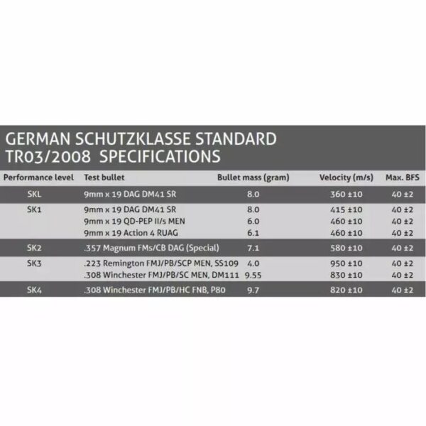 imgi 7 german sk1 Specificatie: <ul> <li>Ballistische bescherming: NIJ Level IIIA according to STD 0101.04* * SK1 certified according to TR03/2008</li> <li>Bescherming tegen naalden: VPAM KDIW 2004 (5 Joules)</li> <li>Bescherming tegen messen: HOSDB P1 knife (15 Joules < 20 mm)</li> <li>Fragmentatie bescherming: V50 – 9MM Luger DM41 516 m/s</li> <li>Materiaal ballistische panelen: DSM Dyneema® / Aramid</li> <li>Materiaal draaghoes: MicroFresh™</li> <li>Standaard gewicht: 5.4 kg/m2</li> <li>Dikte: 8 mm</li> <li>Kleur: zwart</li> <li>Accessiores: Luxe draagtas voor transport</li> <li>Garantie: 7 jaarMaatadvies:</li> </ul> Hierboven kunt u op de afbeelding klikken om uw maat te bepalen. Voor een comfortabele pasvorm van uw vest moet u in het algemeen de volgende richtlijnen volgen: Als u staat, moet de onderrand van uw vest uw navel bereiken en niet verder, anders kan dit uw vermogen om vrij te bewegen belemmeren. Als het hoger komt dan uw navel, kan het uw vitale organen niet goed beschermen. We raden aan dat de panelen aan de voor- en achterkant elkaar overlappen, maar we weten dat sommige mensen graag een kleine opening hebben. Indien u twijfelt over de juiste maat kunt u ons bellen of mailen voor advies. Tevens is het ook mogelijk een afspraak maken om langs te komen om te passen en voor het beste advies. Let op! Prijzen variëren per maat. Kogelwerende en steekwerende artikelen mogen uit veiligheidsoverwegingen niet geretourneerd worden.